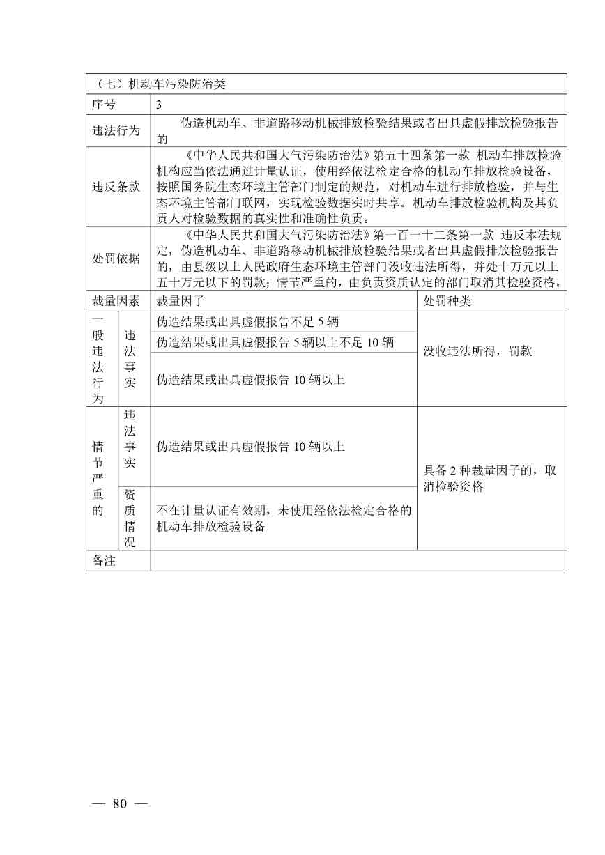 广西生态环境行政处罚裁量规则征求意见｜实用指南(图80)