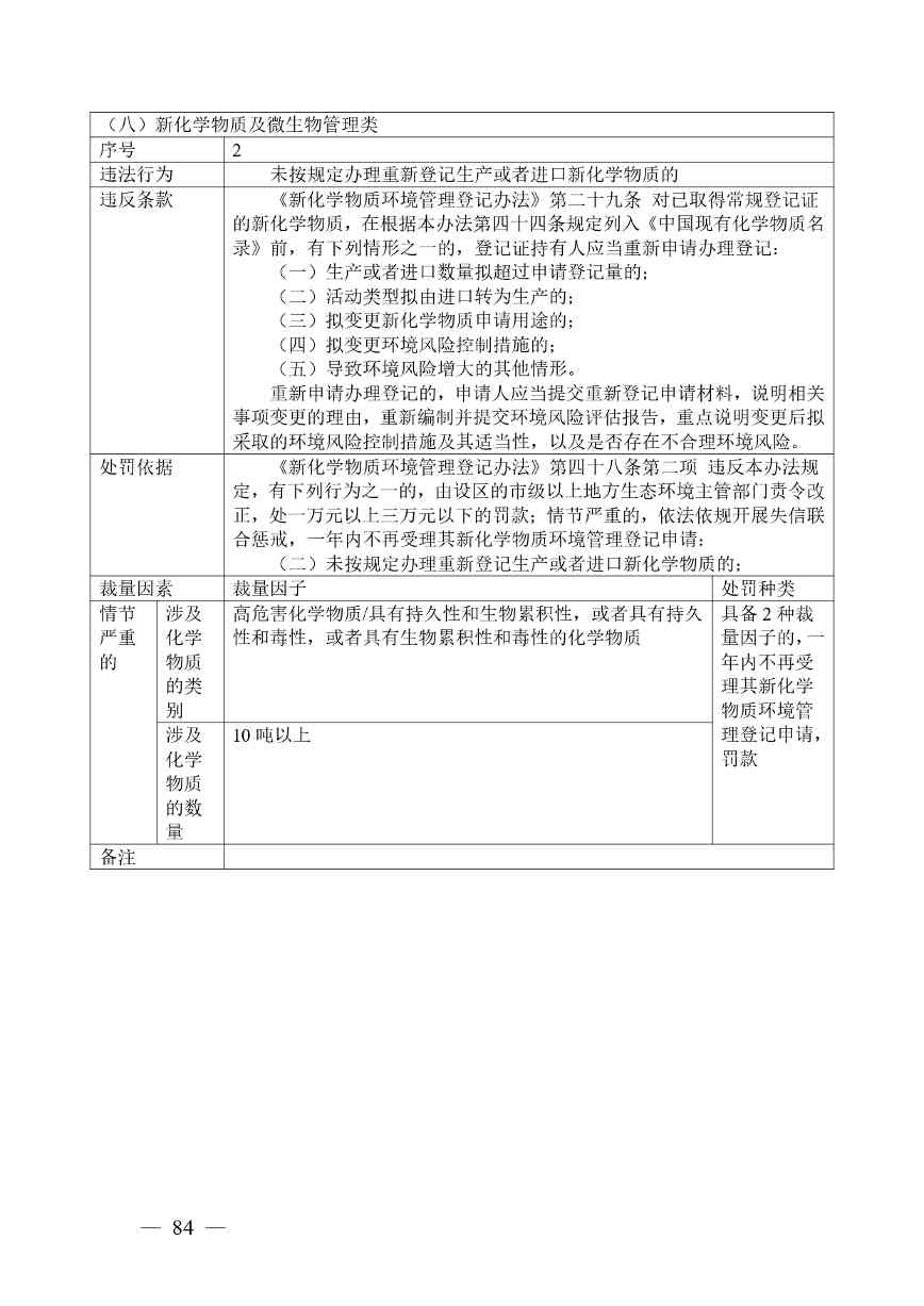 广西生态环境行政处罚裁量规则征求意见｜实用指南(图84)