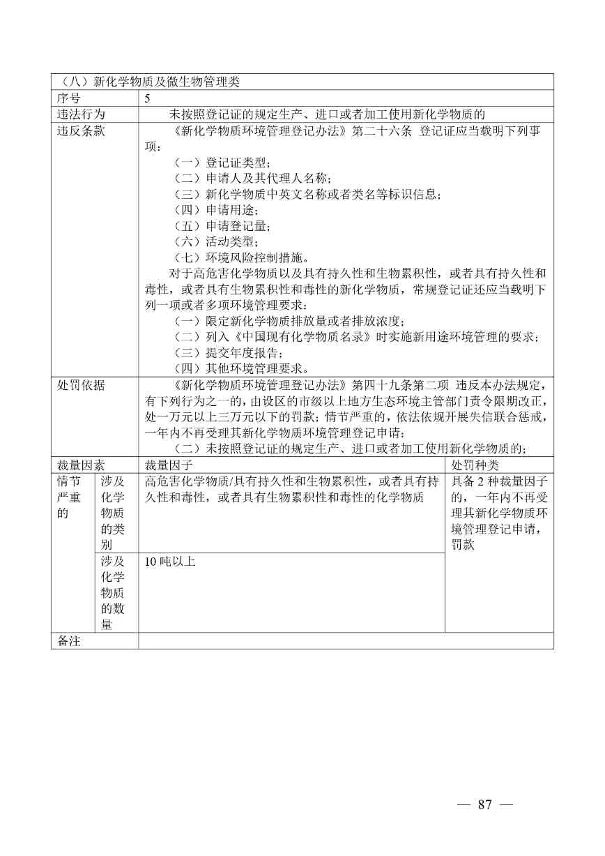广西生态环境行政处罚裁量规则征求意见｜实用指南(图87)