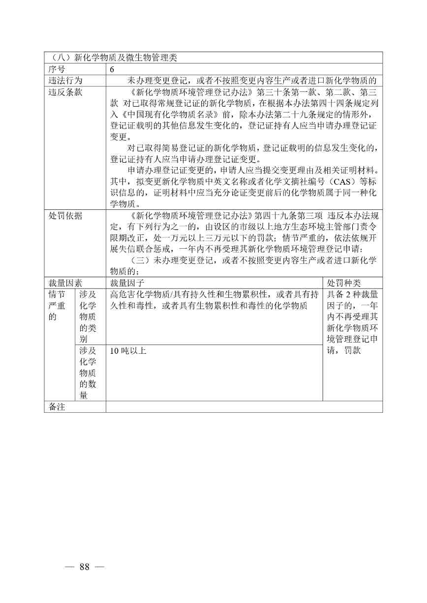 广西生态环境行政处罚裁量规则征求意见｜实用指南(图88)