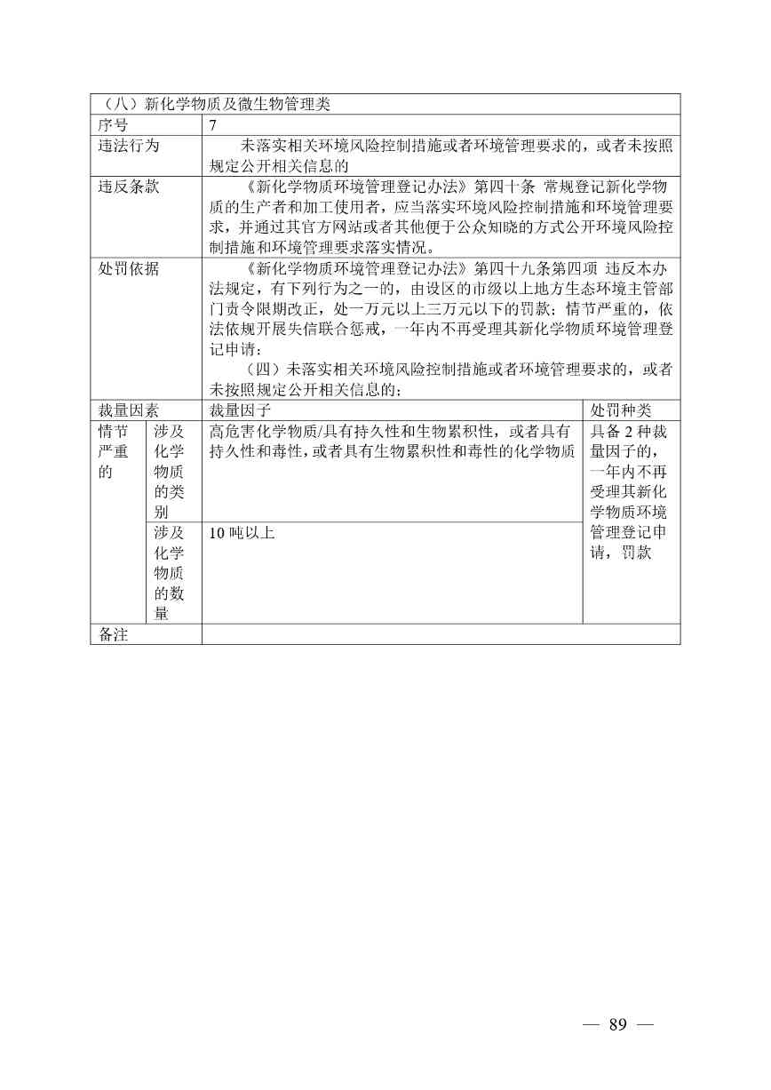 广西生态环境行政处罚裁量规则征求意见｜实用指南(图89)