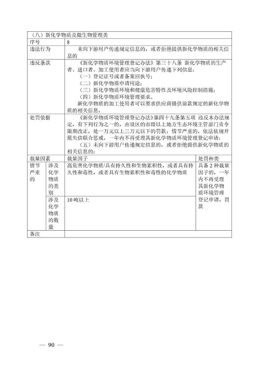 广西生态环境行政处罚裁量规则征求意见｜实用指南(图90)