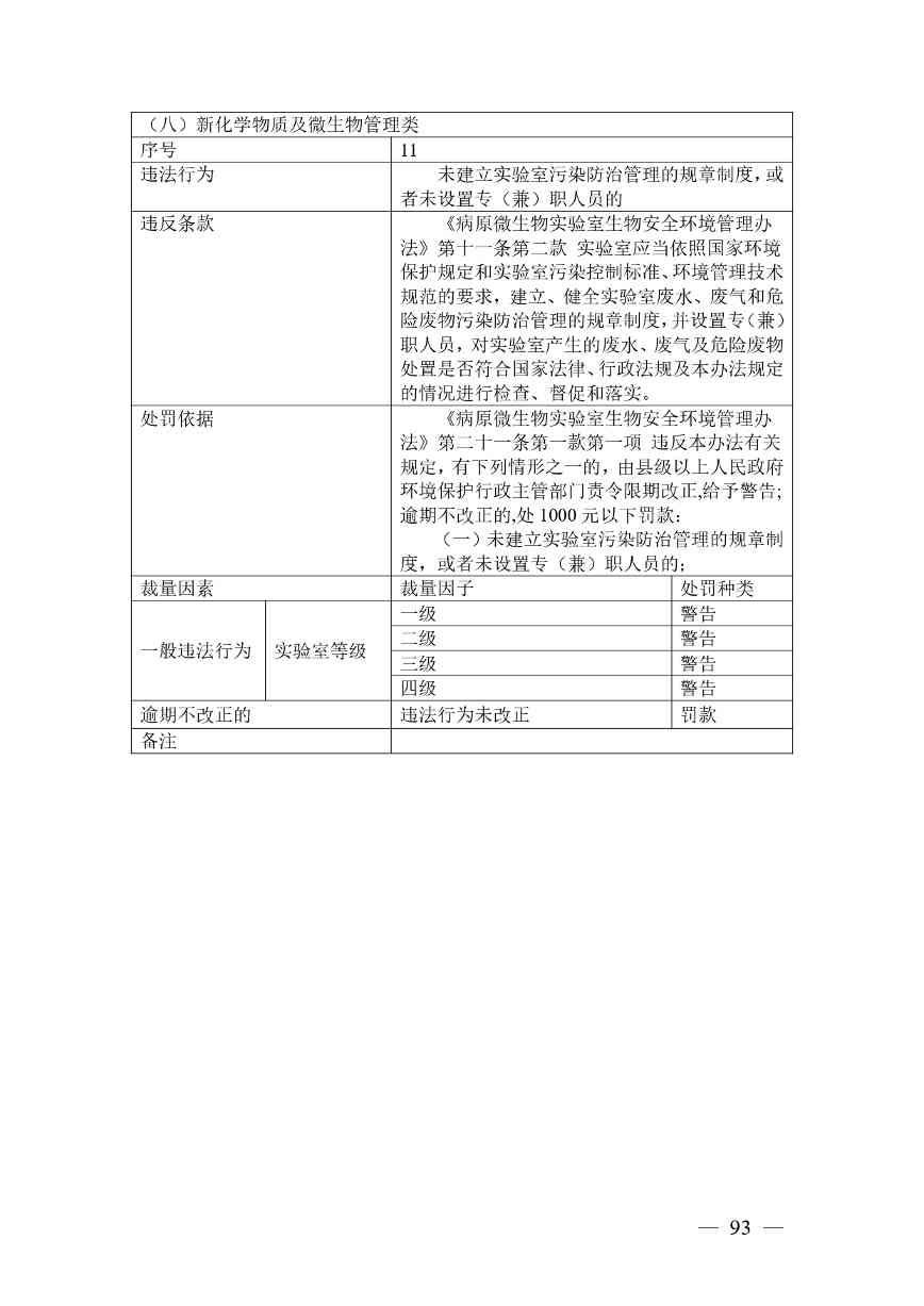广西生态环境行政处罚裁量规则征求意见｜实用指南(图93)