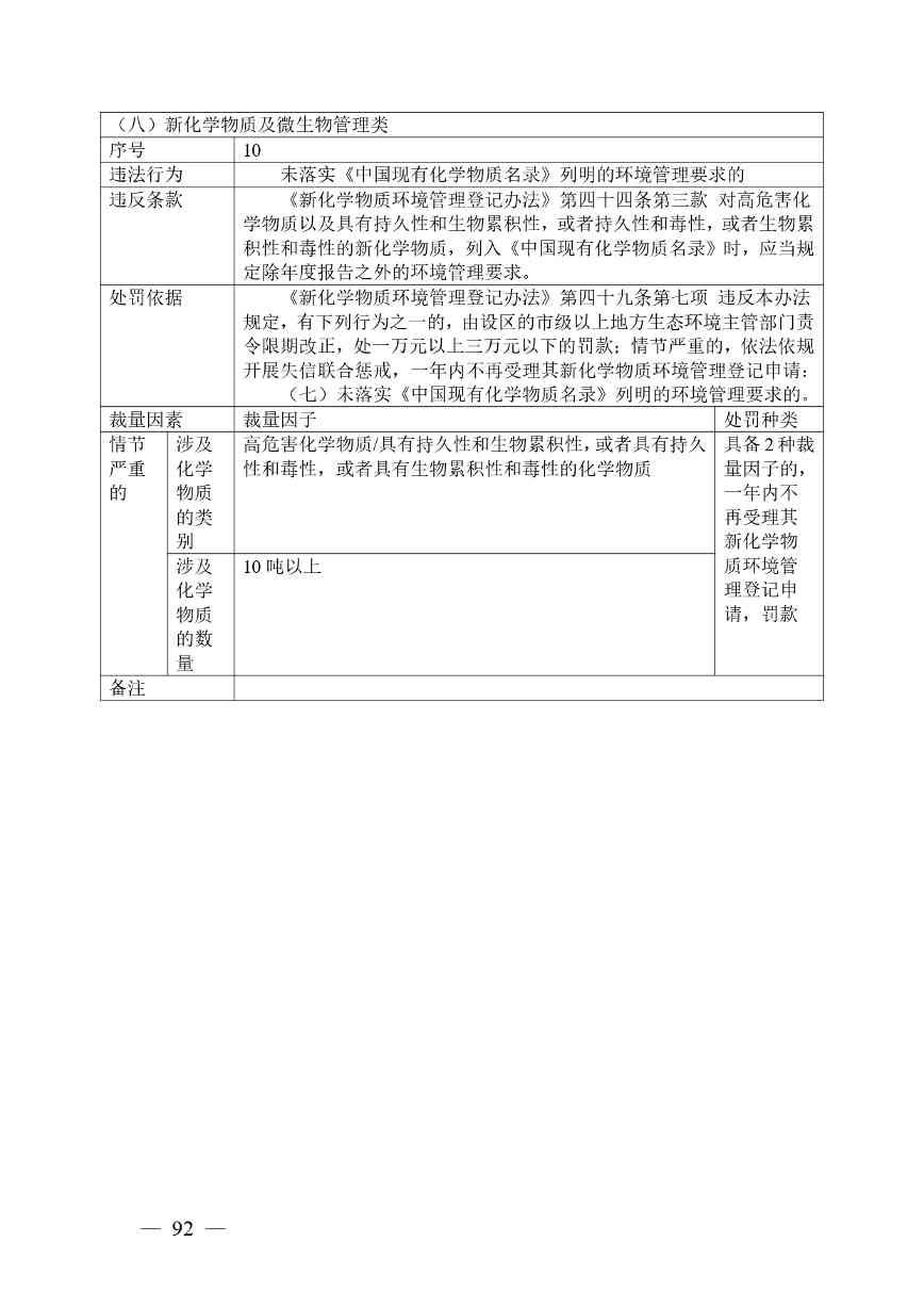广西生态环境行政处罚裁量规则征求意见｜实用指南(图92)