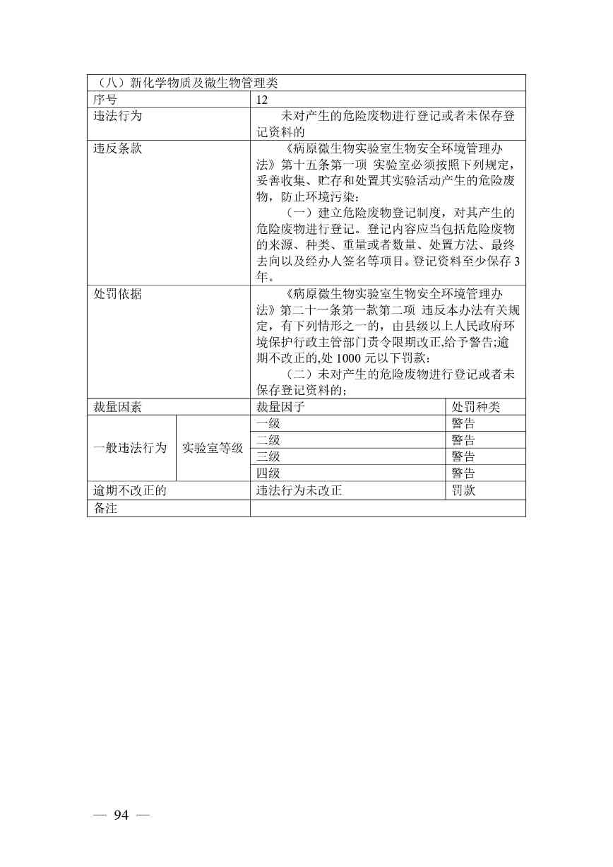 广西生态环境行政处罚裁量规则征求意见｜实用指南(图94)