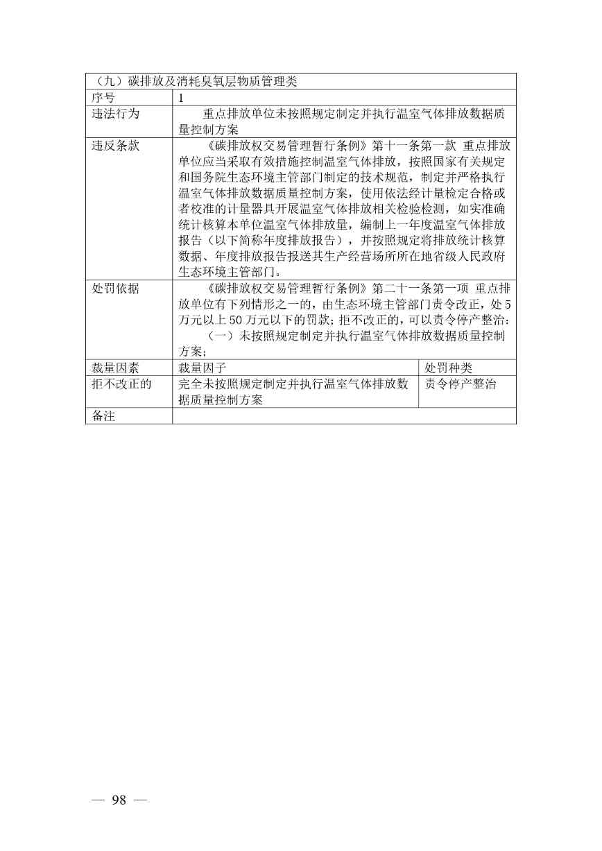 广西生态环境行政处罚裁量规则征求意见｜实用指南(图98)