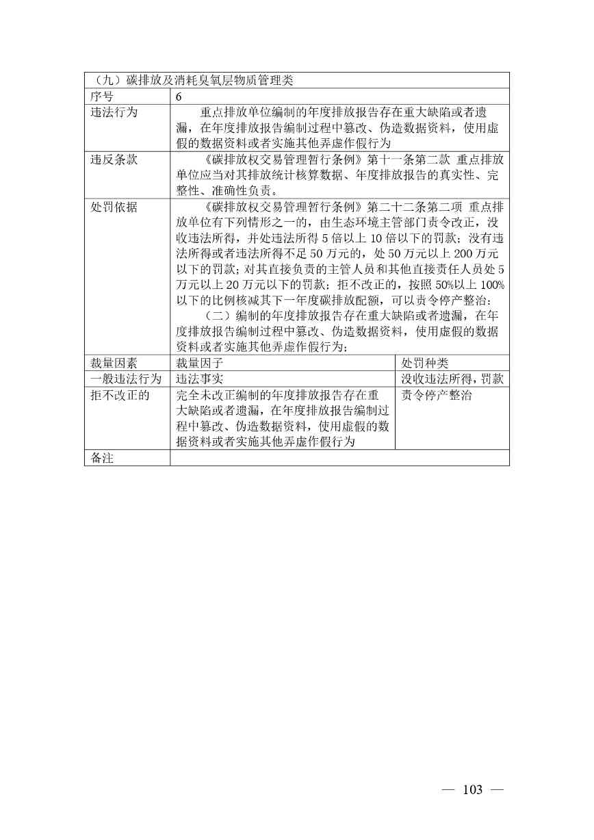 广西生态环境行政处罚裁量规则征求意见｜实用指南(图103)