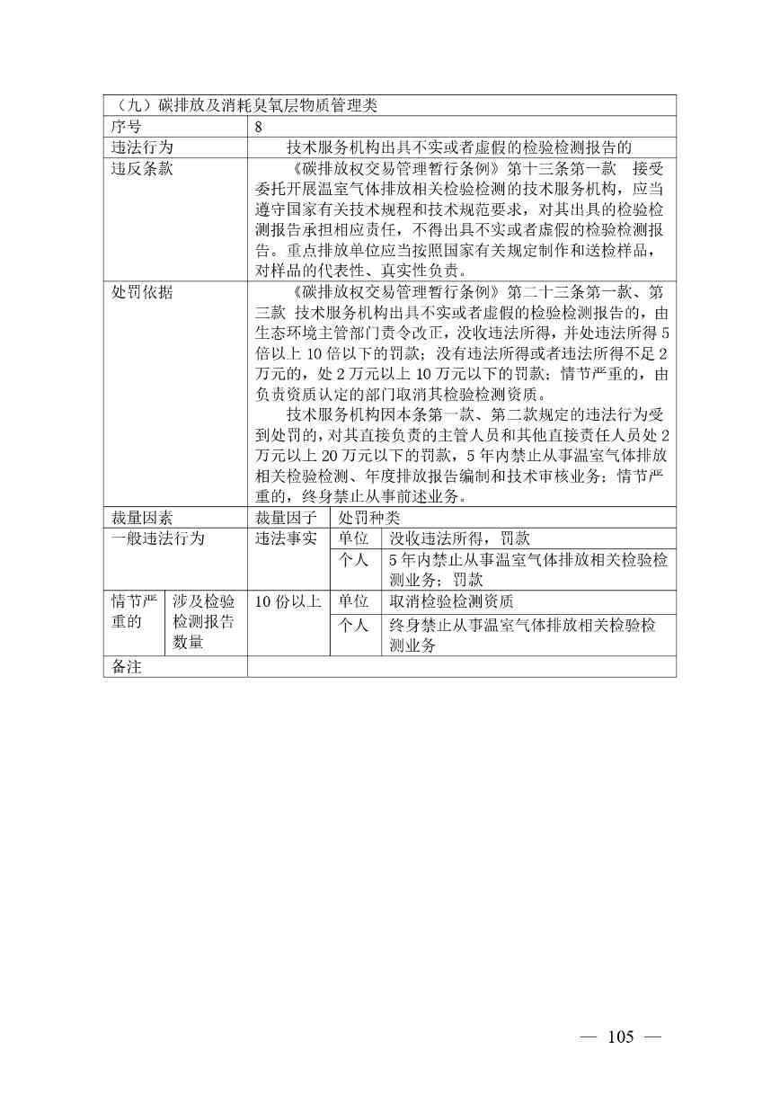 广西生态环境行政处罚裁量规则征求意见｜实用指南(图105)