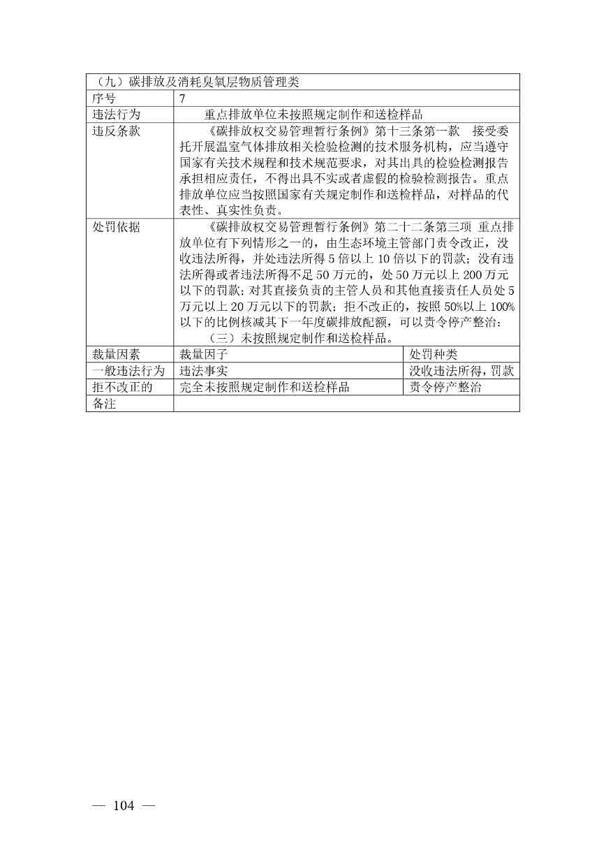 广西生态环境行政处罚裁量规则征求意见｜实用指南(图104)