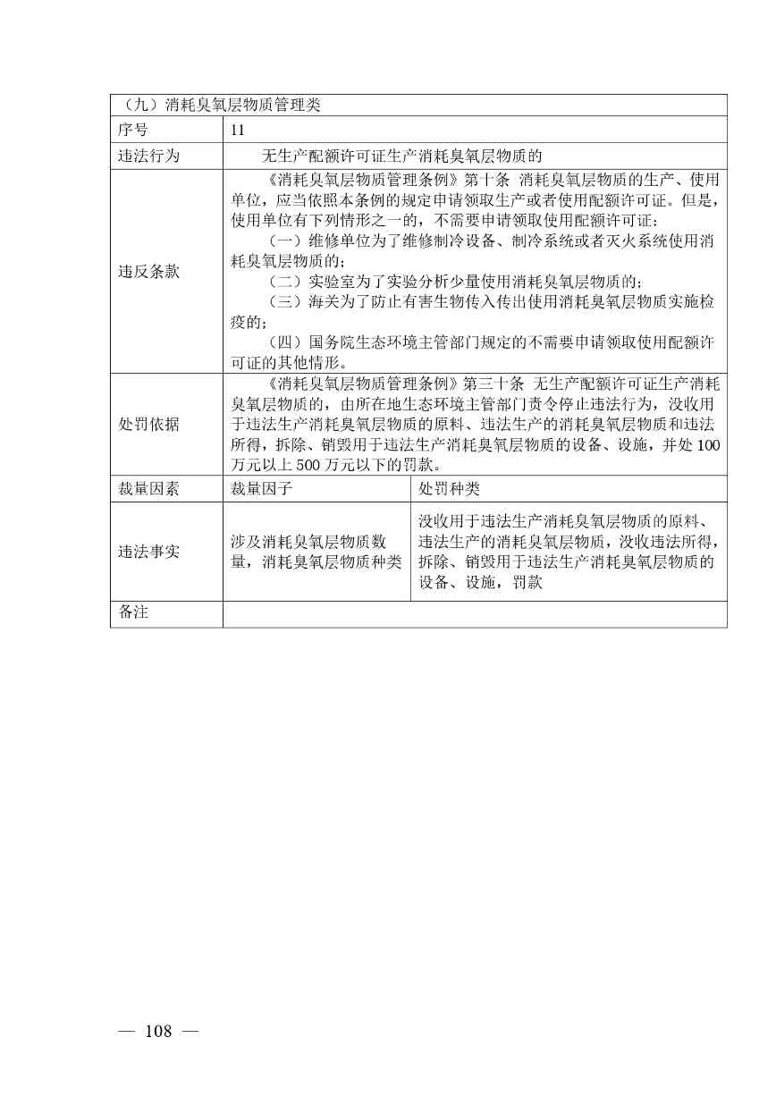 广西生态环境行政处罚裁量规则征求意见｜实用指南(图108)