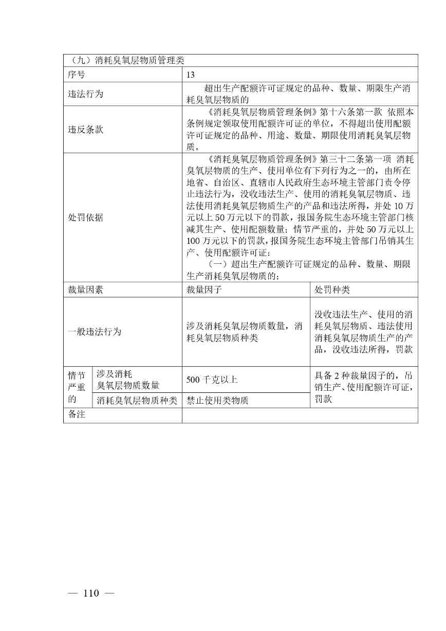 广西生态环境行政处罚裁量规则征求意见｜实用指南(图110)