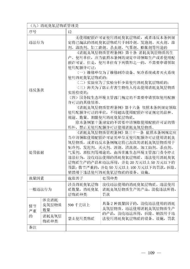广西生态环境行政处罚裁量规则征求意见｜实用指南(图109)