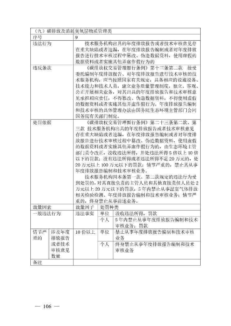 广西生态环境行政处罚裁量规则征求意见｜实用指南(图106)