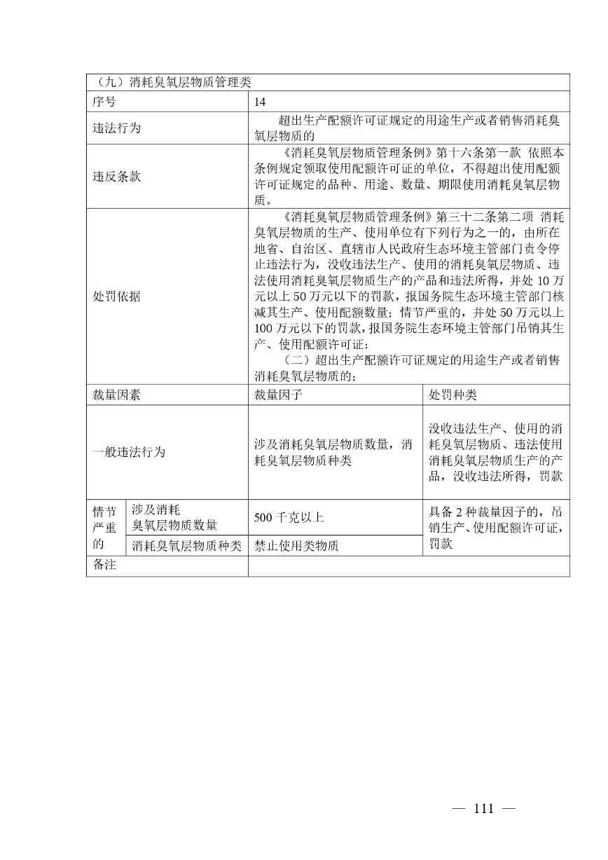 广西生态环境行政处罚裁量规则征求意见｜实用指南(图111)