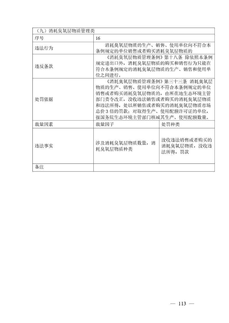 广西生态环境行政处罚裁量规则征求意见｜实用指南(图113)