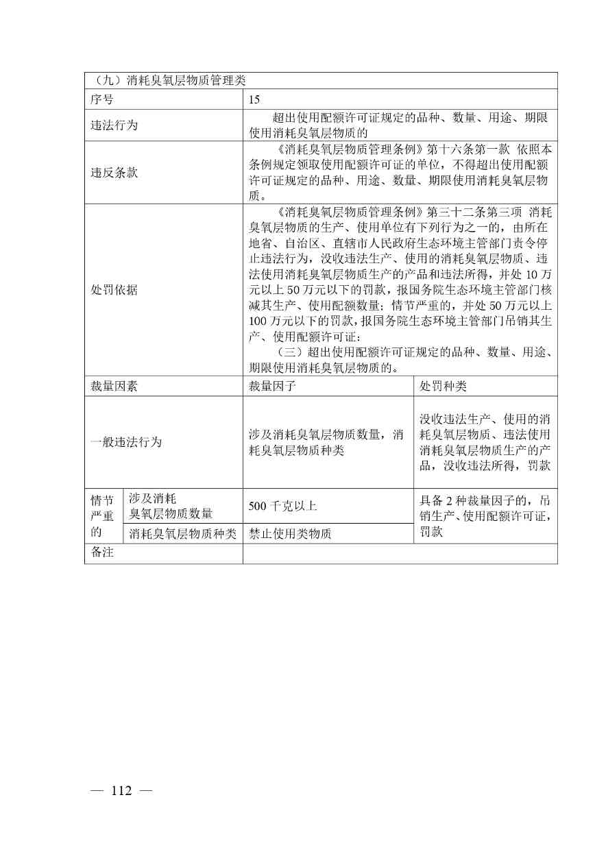 广西生态环境行政处罚裁量规则征求意见｜实用指南(图112)