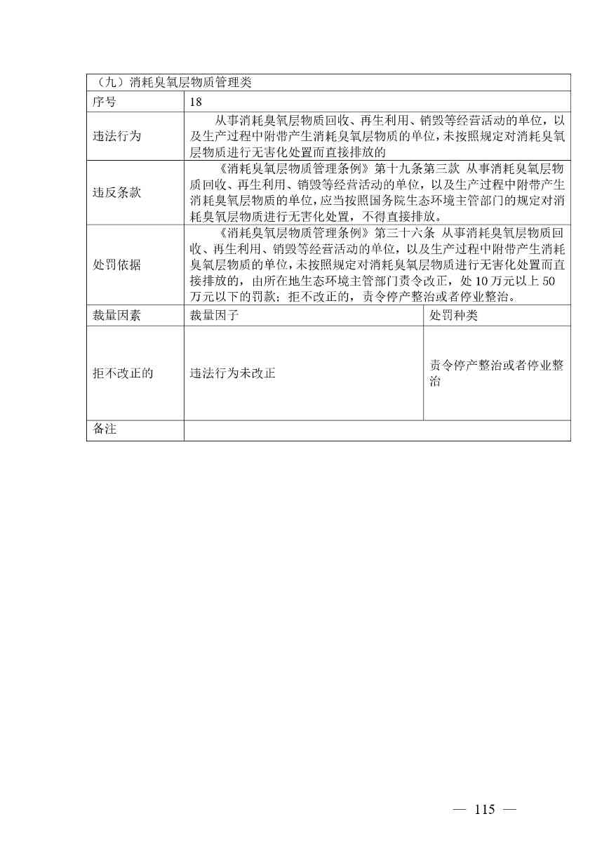 广西生态环境行政处罚裁量规则征求意见｜实用指南(图115)