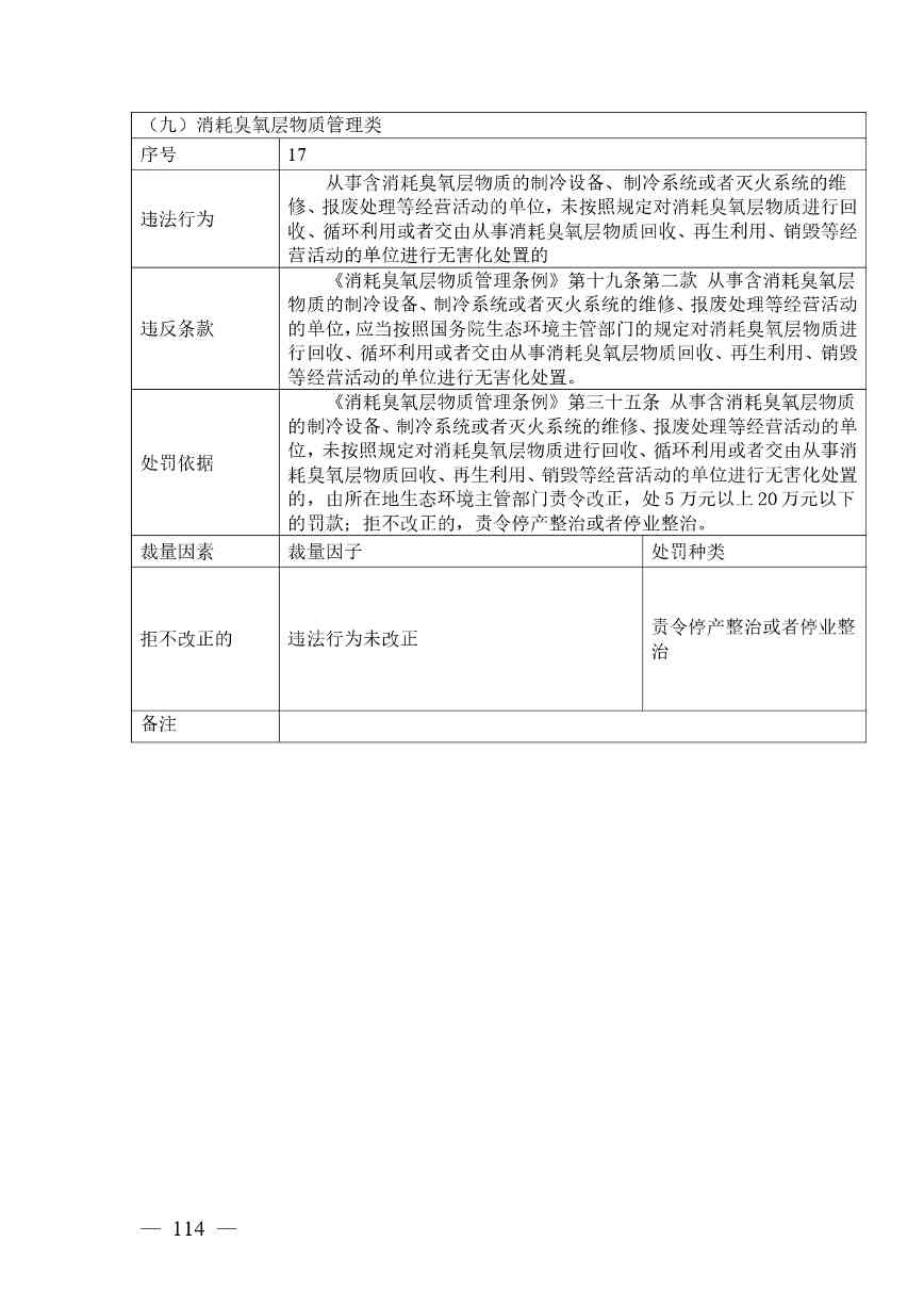 广西生态环境行政处罚裁量规则征求意见｜实用指南(图114)