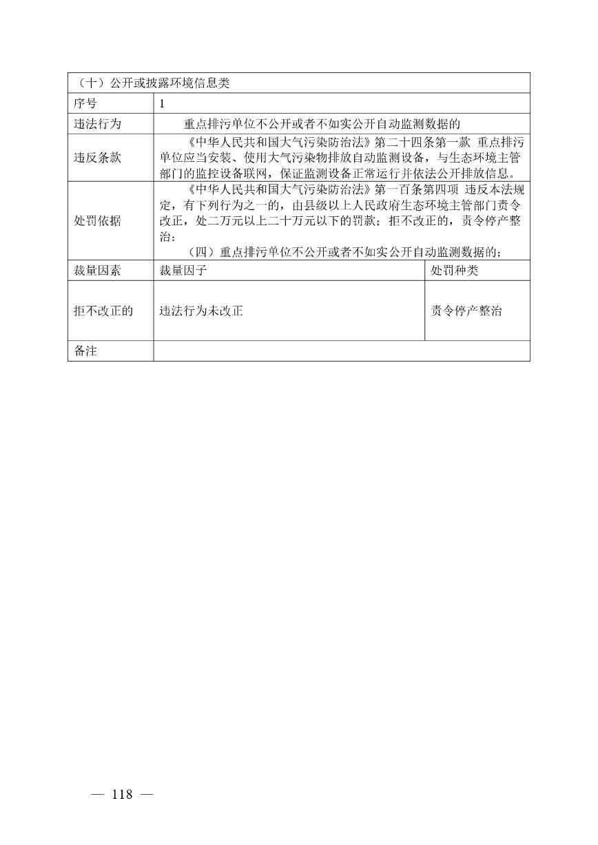 广西生态环境行政处罚裁量规则征求意见｜实用指南(图118)