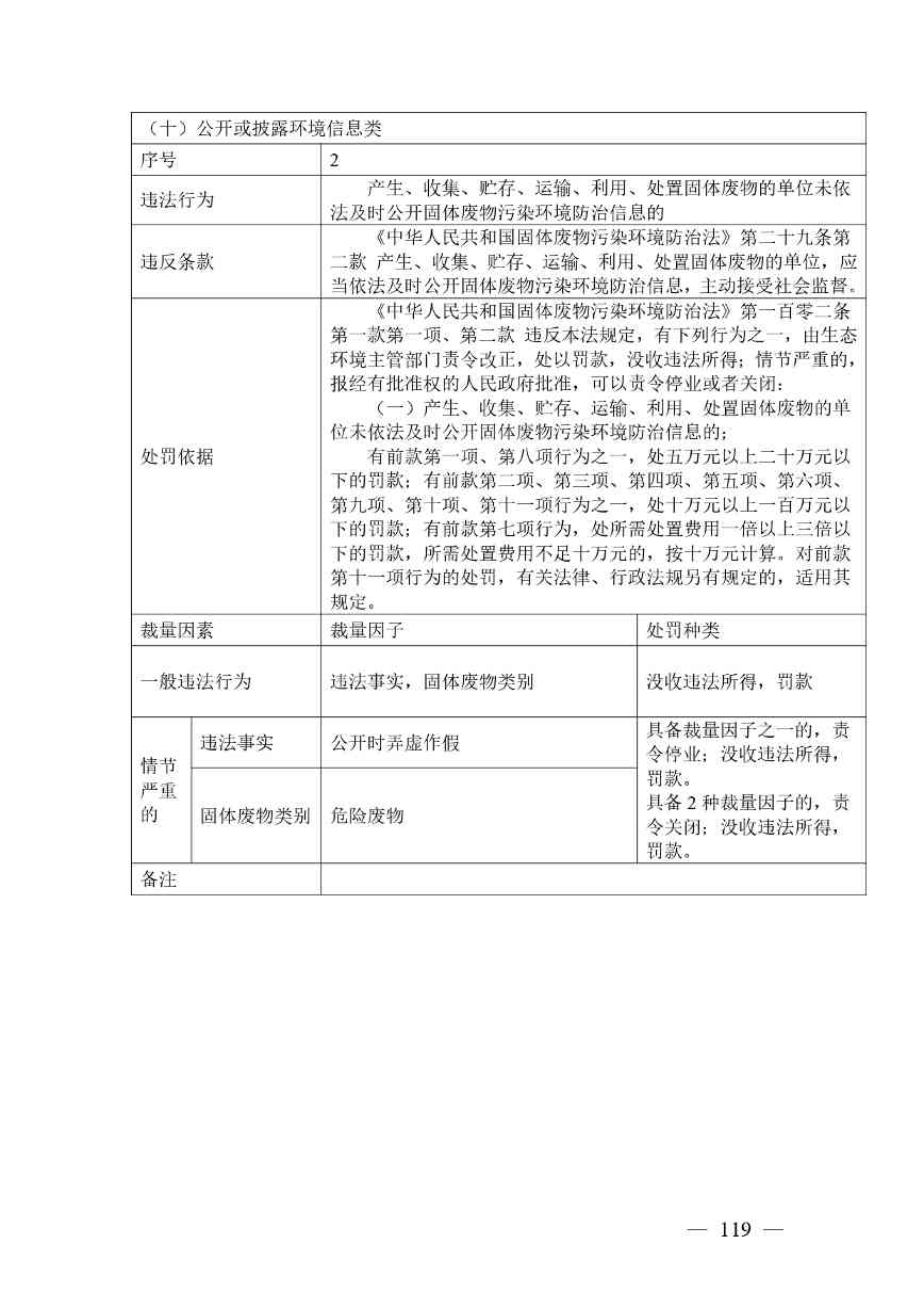 广西生态环境行政处罚裁量规则征求意见｜实用指南(图119)