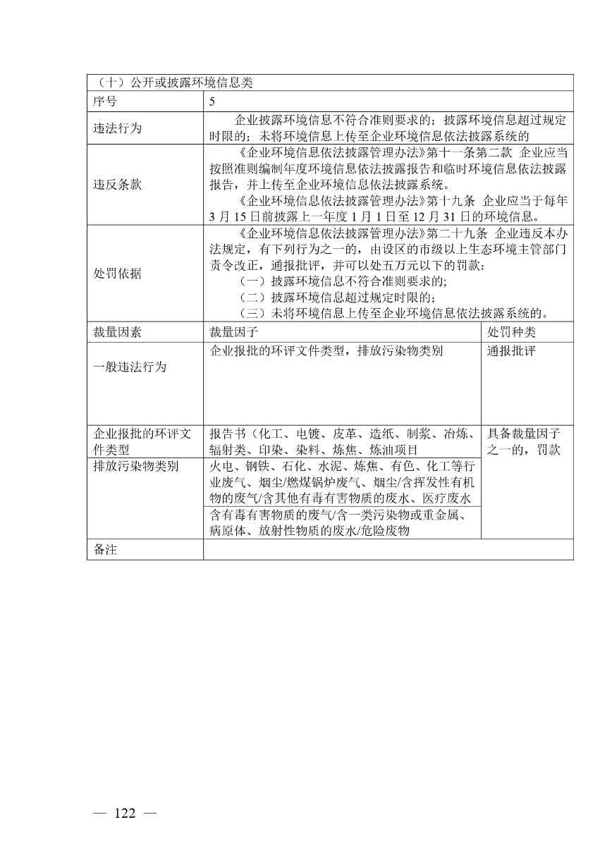 广西生态环境行政处罚裁量规则征求意见｜实用指南(图122)