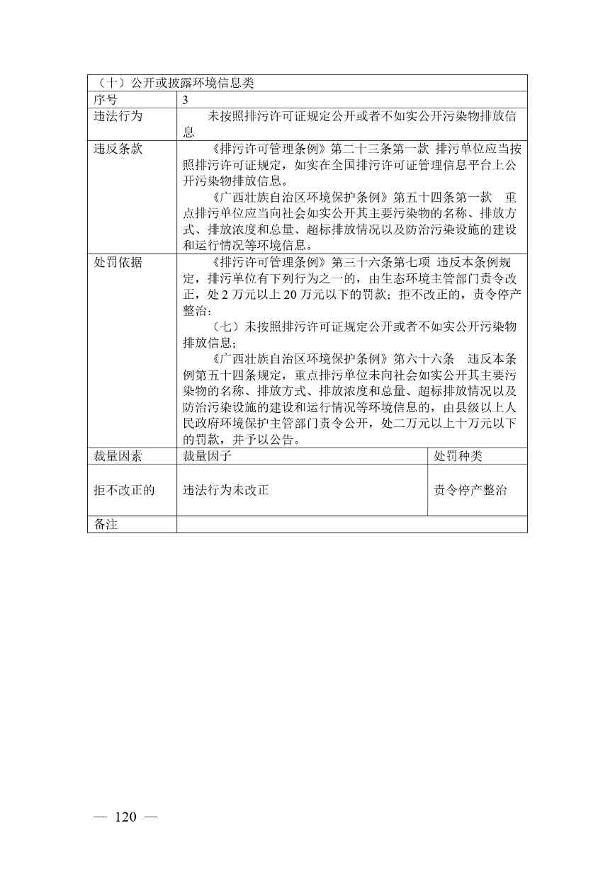 广西生态环境行政处罚裁量规则征求意见｜实用指南(图120)