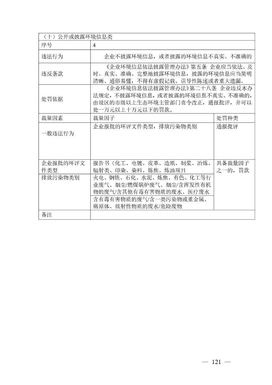 广西生态环境行政处罚裁量规则征求意见｜实用指南(图121)