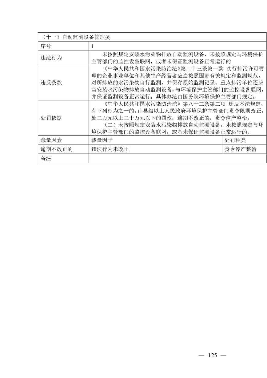 广西生态环境行政处罚裁量规则征求意见｜实用指南(图125)