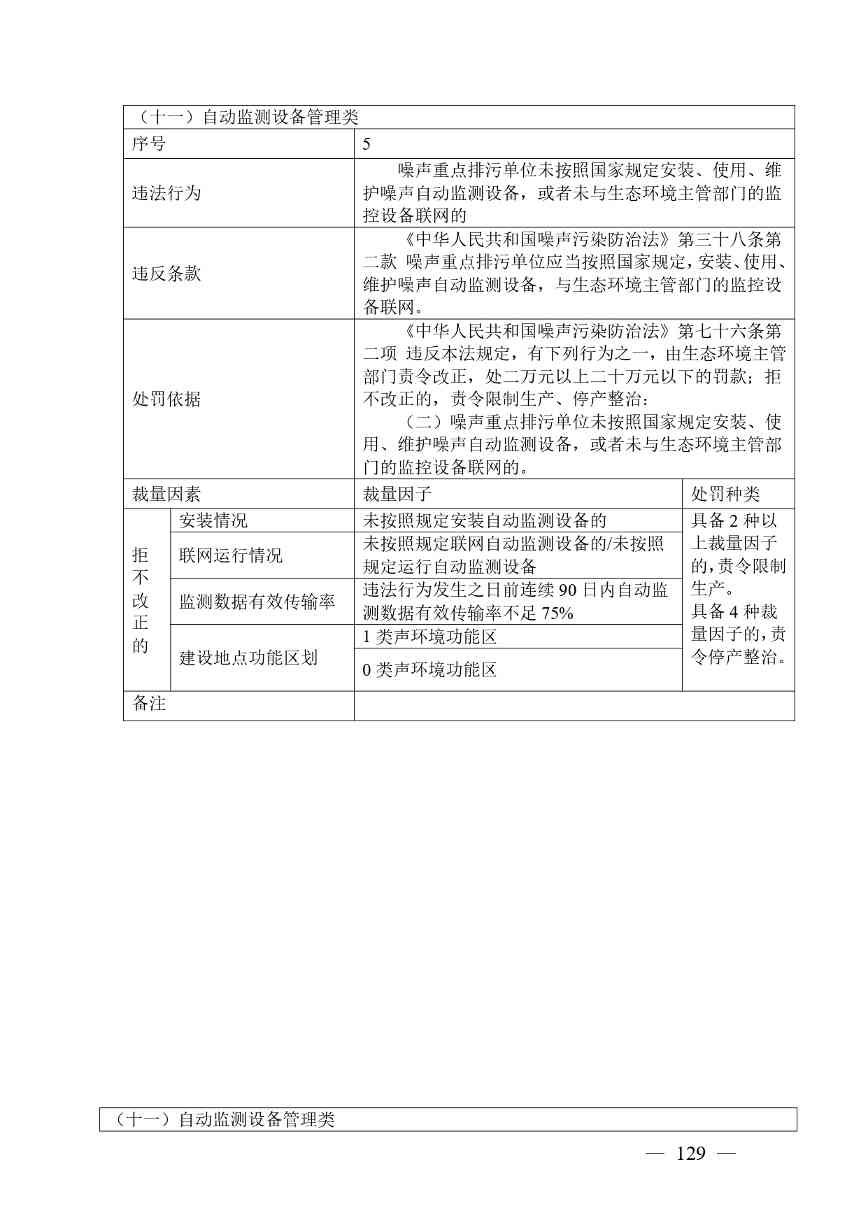 广西生态环境行政处罚裁量规则征求意见｜实用指南(图129)