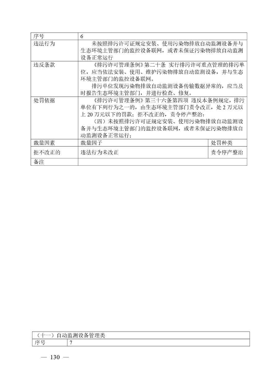 广西生态环境行政处罚裁量规则征求意见｜实用指南(图130)