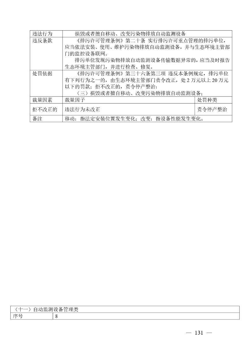 广西生态环境行政处罚裁量规则征求意见｜实用指南(图131)
