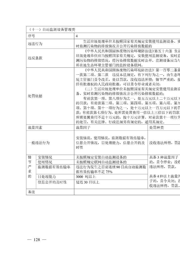 广西生态环境行政处罚裁量规则征求意见｜实用指南(图128)