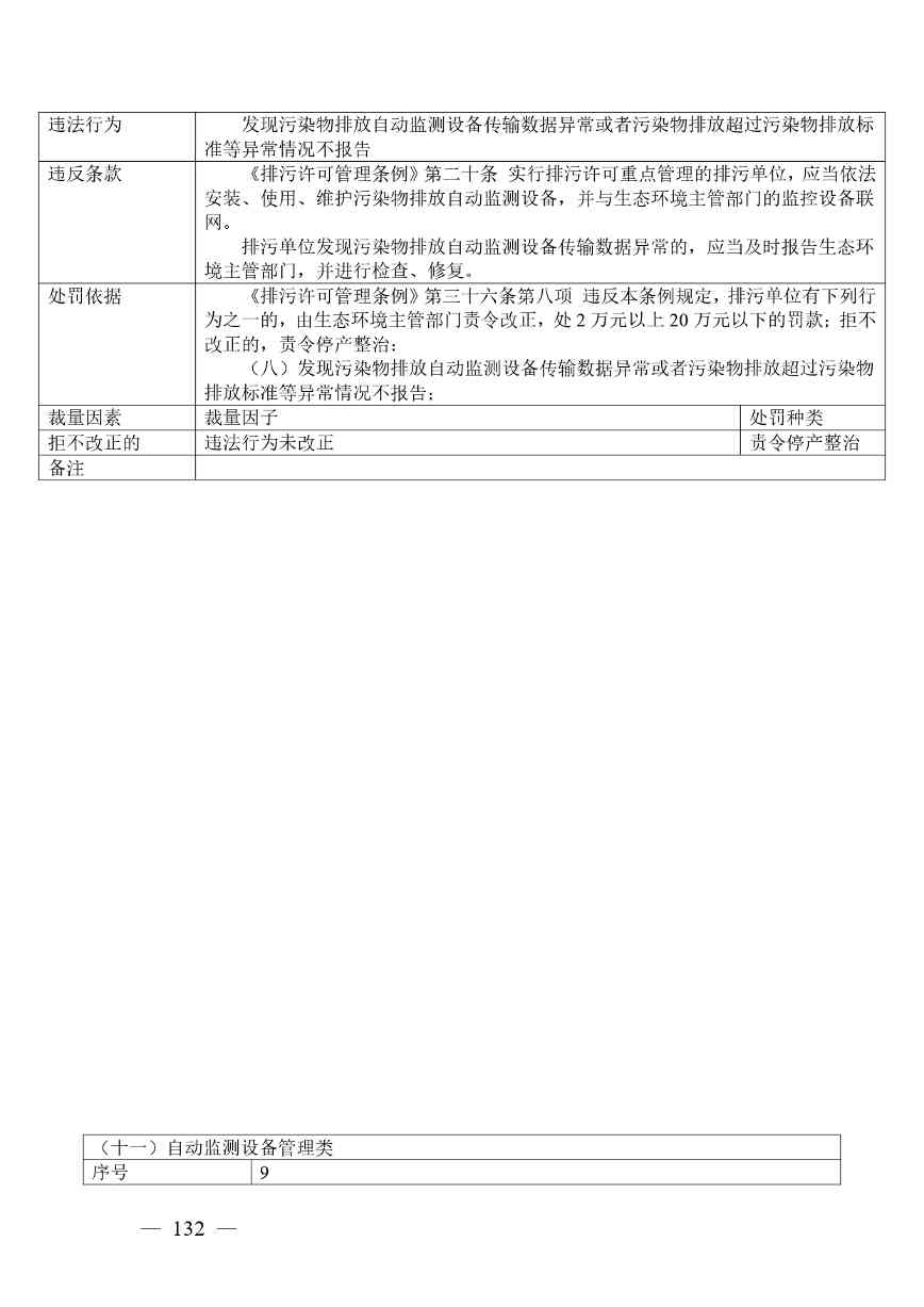广西生态环境行政处罚裁量规则征求意见｜实用指南(图132)