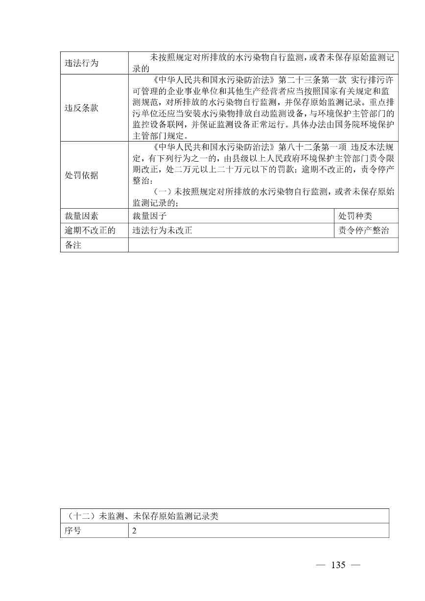 广西生态环境行政处罚裁量规则征求意见｜实用指南(图135)