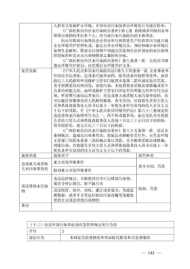 广西生态环境行政处罚裁量规则征求意见｜实用指南(图141)