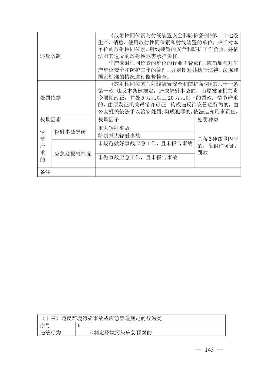 广西生态环境行政处罚裁量规则征求意见｜实用指南(图145)
