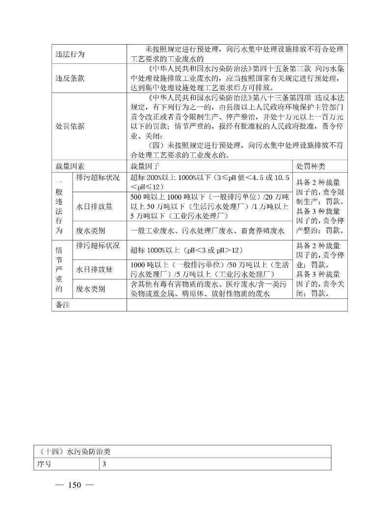 广西生态环境行政处罚裁量规则征求意见｜实用指南(图150)