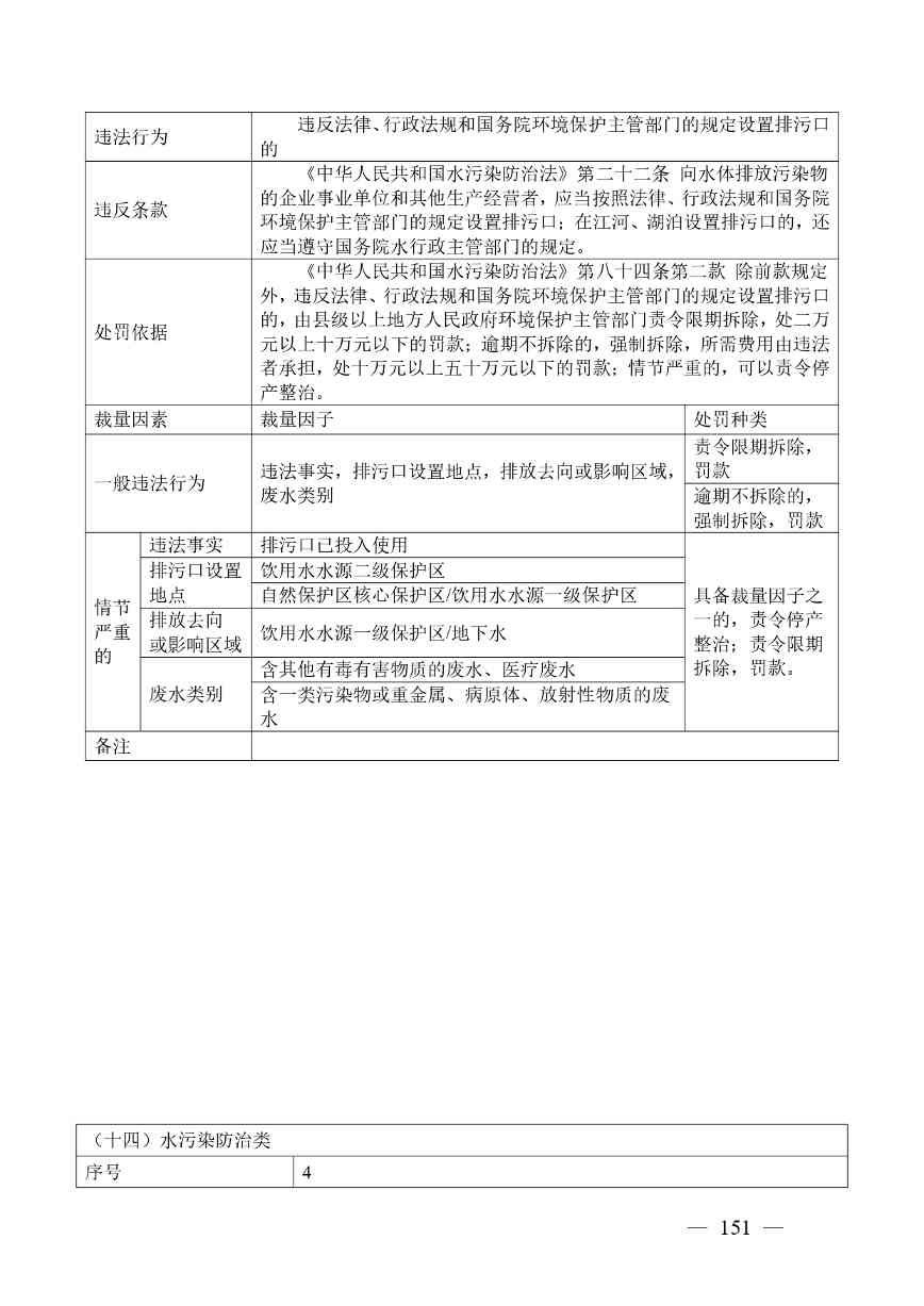 广西生态环境行政处罚裁量规则征求意见｜实用指南(图151)