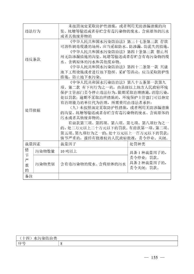 广西生态环境行政处罚裁量规则征求意见｜实用指南(图155)