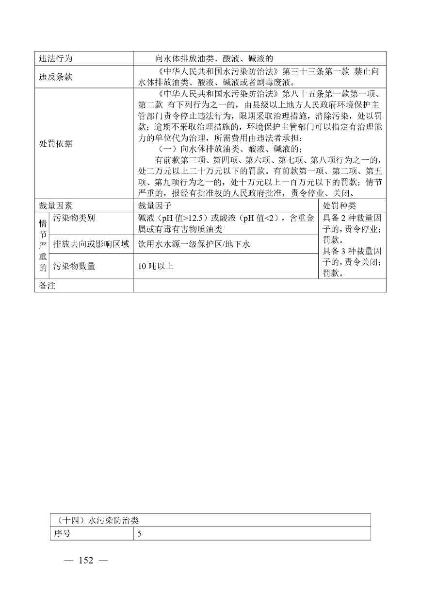 广西生态环境行政处罚裁量规则征求意见｜实用指南(图152)