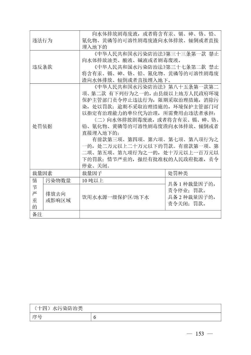 广西生态环境行政处罚裁量规则征求意见｜实用指南(图153)