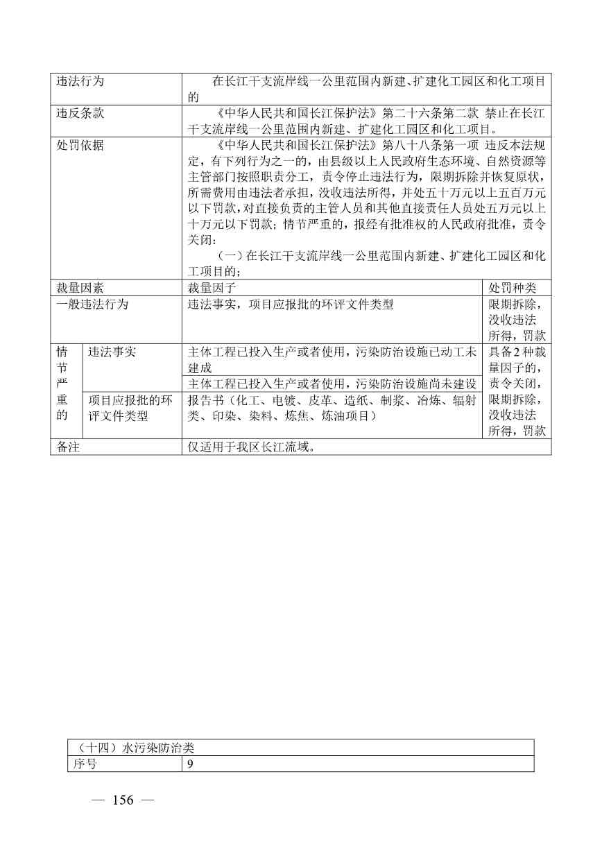 广西生态环境行政处罚裁量规则征求意见｜实用指南(图156)