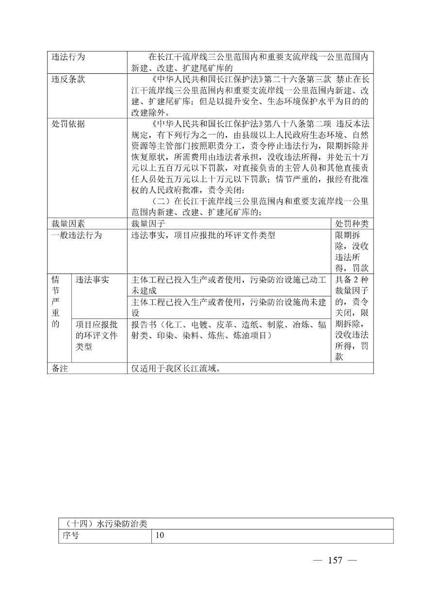 广西生态环境行政处罚裁量规则征求意见｜实用指南(图157)