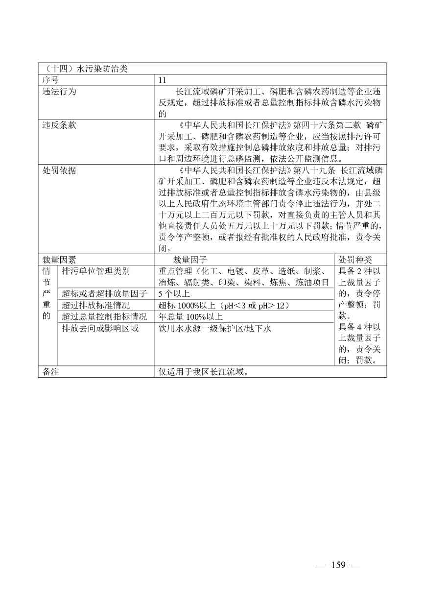 广西生态环境行政处罚裁量规则征求意见｜实用指南(图159)