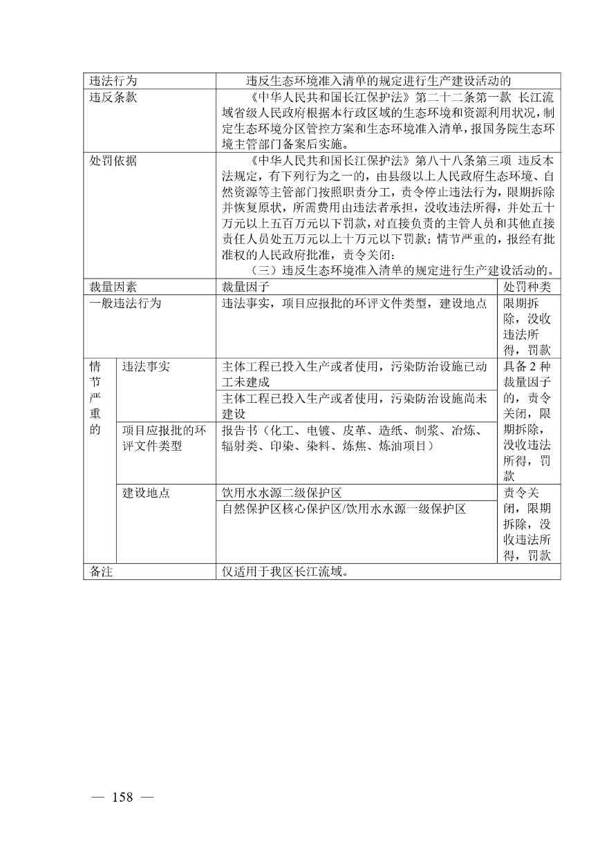 广西生态环境行政处罚裁量规则征求意见｜实用指南(图158)