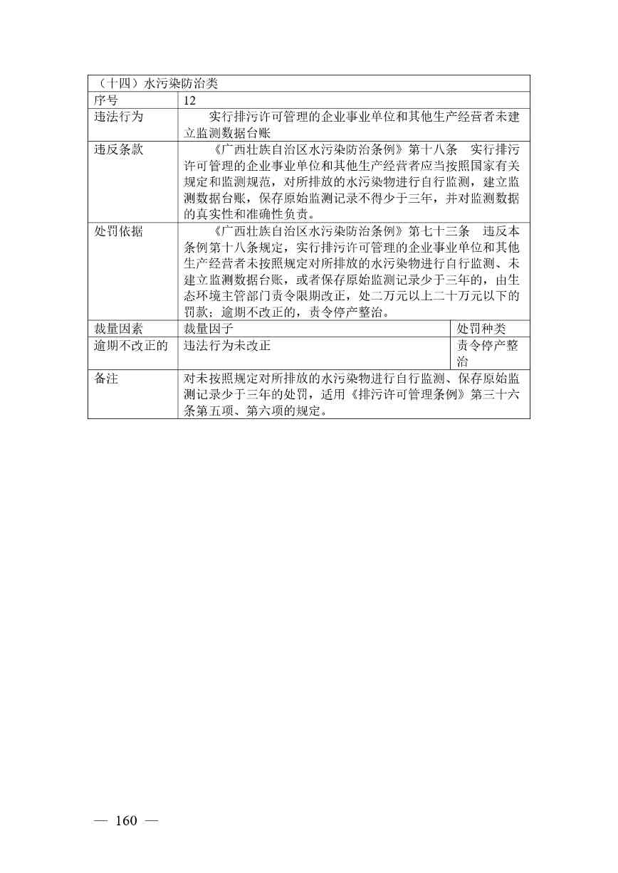 广西生态环境行政处罚裁量规则征求意见｜实用指南(图160)