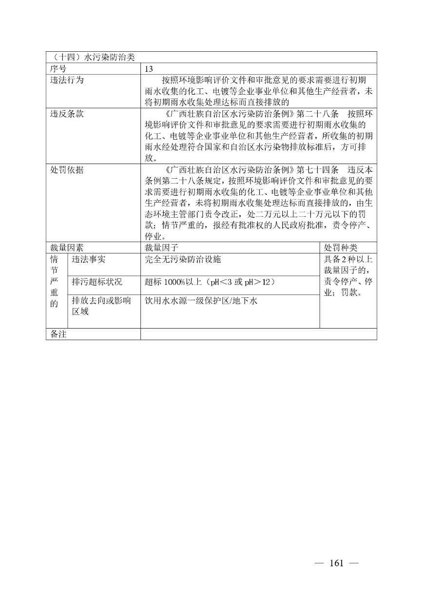 广西生态环境行政处罚裁量规则征求意见｜实用指南(图161)