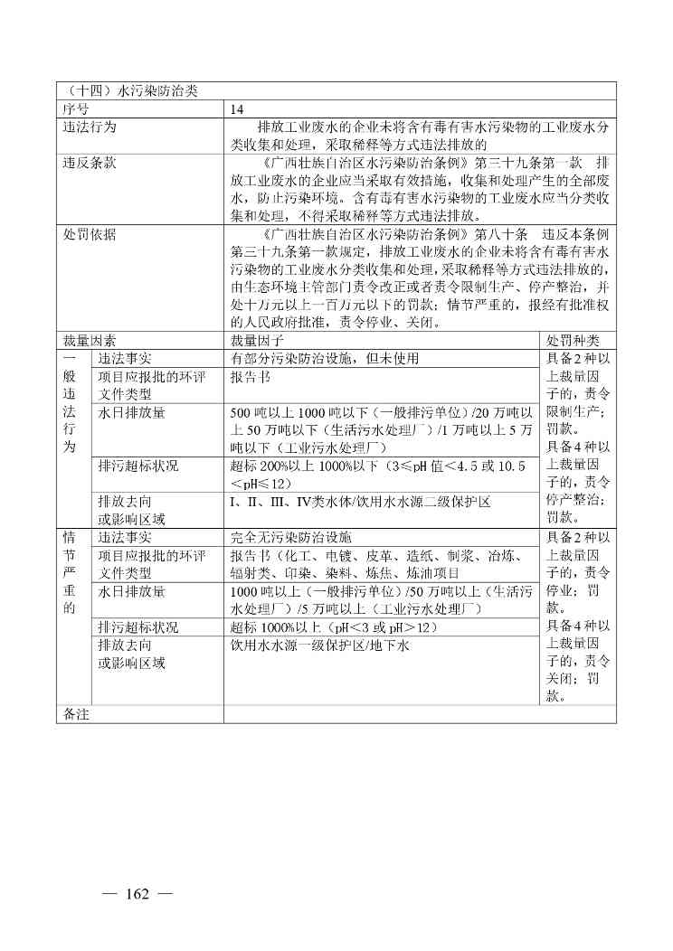 广西生态环境行政处罚裁量规则征求意见｜实用指南(图162)