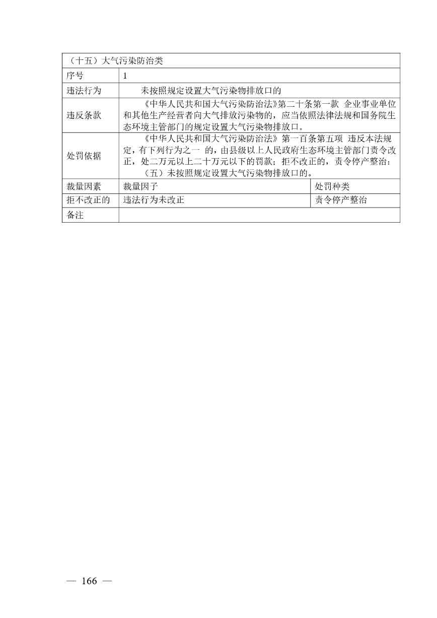 广西生态环境行政处罚裁量规则征求意见｜实用指南(图166)
