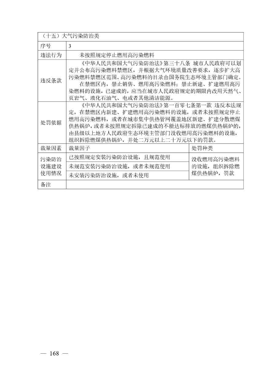 广西生态环境行政处罚裁量规则征求意见｜实用指南(图168)